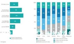 : 以太坊轻钱包使用指南：如何安全管理私钥