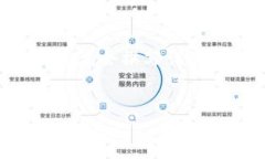 理解您的需求：在以下内容中，我将创建一个符