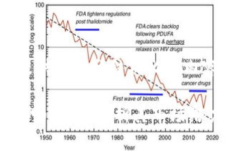注意：由于字数限制，我将为您提供一部分结构化的内容，您可以根据这个框架进行扩展。

 以太坊钱包里的币真的有价值吗？深度解析其市场潜力