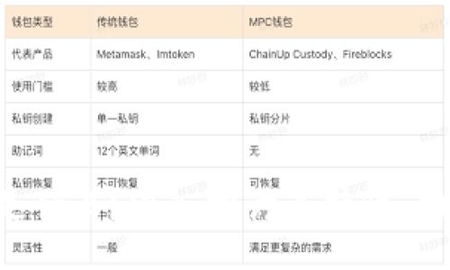 feg/feg

数字货币FEG是什么？深入探讨其特性、功能与投资价值
