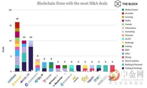 数字货币更名的趋势与影响分析