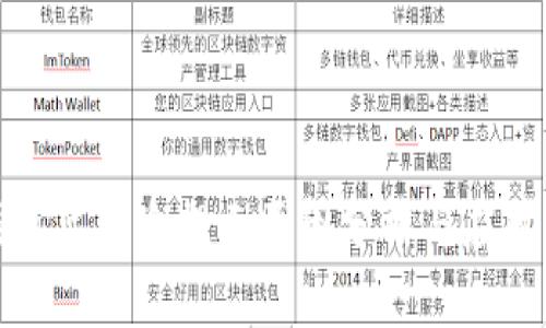 TP钱包高风险提示原因分析与应对策略