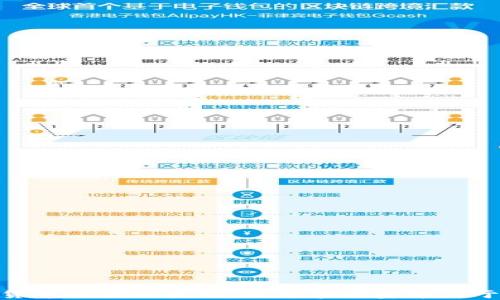 
探索数字货币的核心技巧：让您在投资中立于不败之地