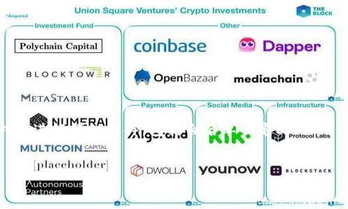 文章概述：
TP钱包是一款以多链支持而著称的钱包应用，其用户在使用过程中，会遇到白名单的概念。本文将对此进行详细解释，包括白名单的定义、作用、创建方法及用户需注意的事项，力图为您解答在使用TP钱包过程中对于白名单的疑问与操作指南。


全面解读TP钱包白名单及其重要性