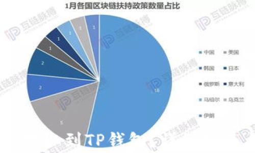 
如何将币安USDT提取到TP钱包？详细指南与常见问题解答