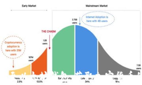 
免费送币至以太坊钱包：获取加密货币的新机会
