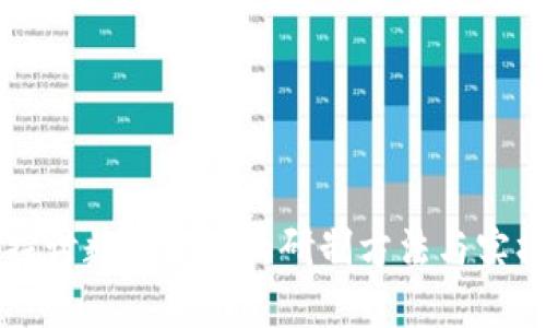 深入探讨数字货币的研制方法与实操指南